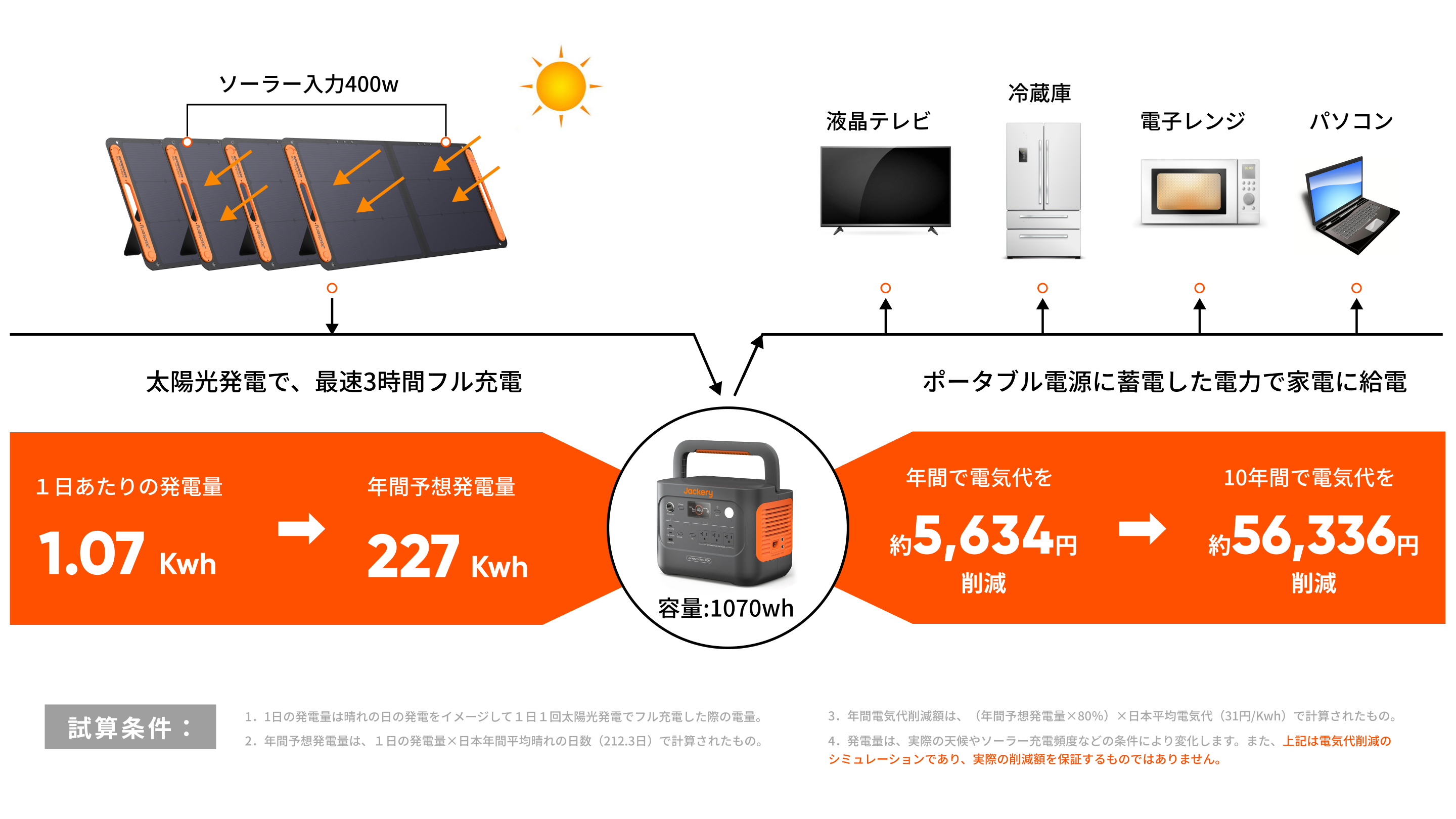 1000new-100w節電