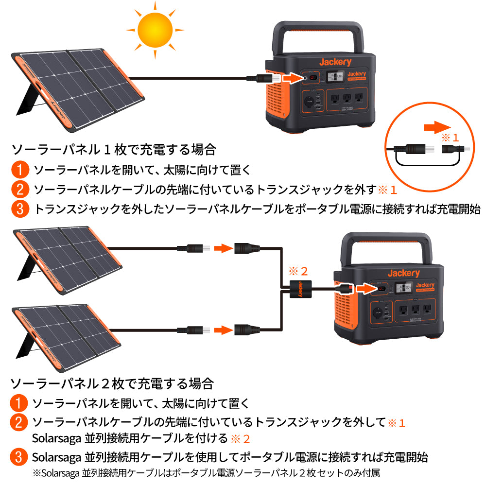 予約販売・3月末発送予定】Jackery Solar Generator 1000 ポータブル 