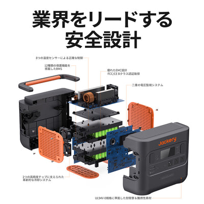 Jackery Solar Generator 1500 Pro ポータブル電源 ソーラーパネル