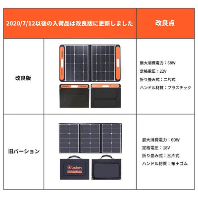 【新品未使用】Jackery SolarSaga 60 ソーラーパネル 68W